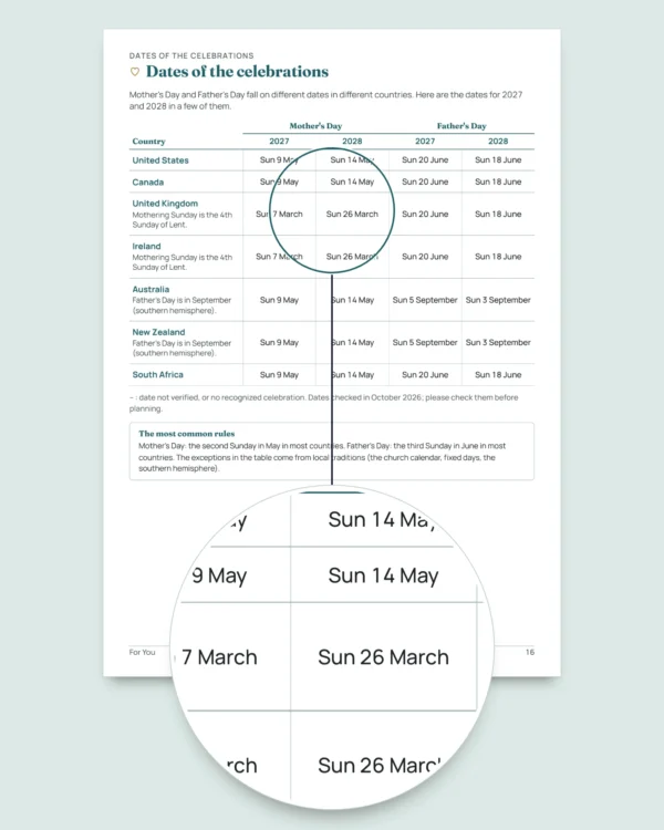 For You — Mother's Day and Father's Day: 50 vouchers to give, folding cards and bookmarks (printable PDF, A4 and US Letter)