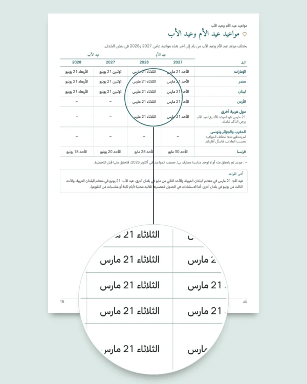 لك — عيد الأم وعيد الأب: 50 قسيمة للإهداء وبطاقات للطي وفواصل كتب (PDF بمقاسي A4 وLetter)