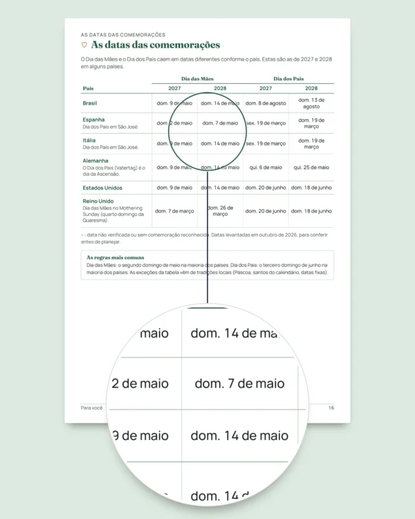 Para você — Dia das Mães e Dia dos Pais: 50 vales para presentear, cartões de dobrar e marcadores de página (PDF A4 e Letter)
