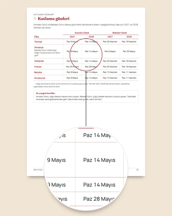 Senin İçin — Anneler Günü ve Babalar Günü: 50 hediye kuponu, katlanabilir kartlar ve kitap ayraçları (A4 ve Letter PDF)
