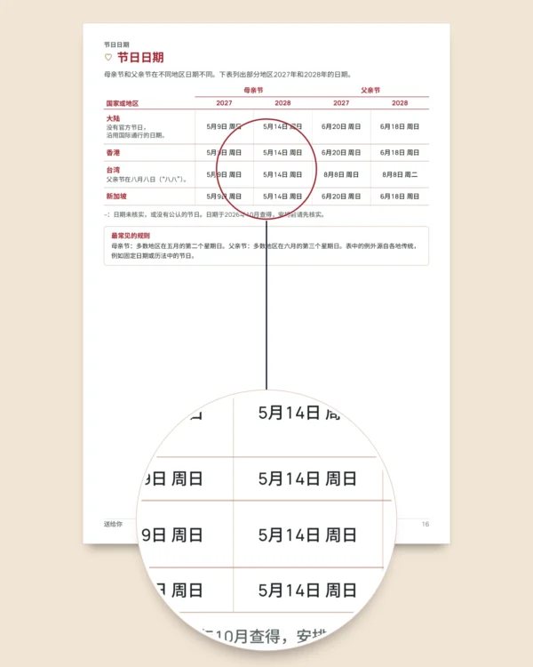 送给你：母亲节与父亲节礼券册，50张礼券、折叠卡片与书签（可打印PDF）