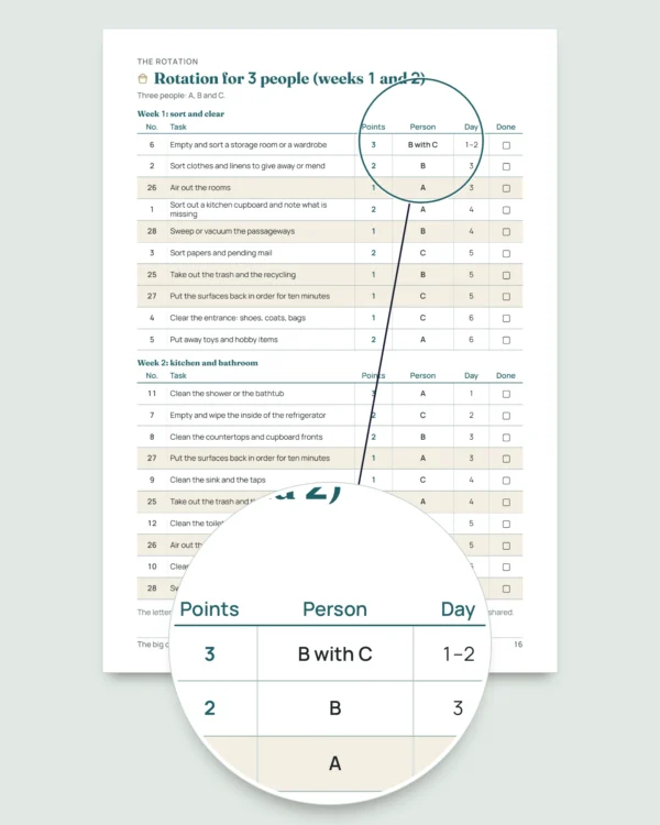The big clean-up before the holiday — 4-week cleaning planner with a fair task rotation for 2 to 6 people (printable PDF)