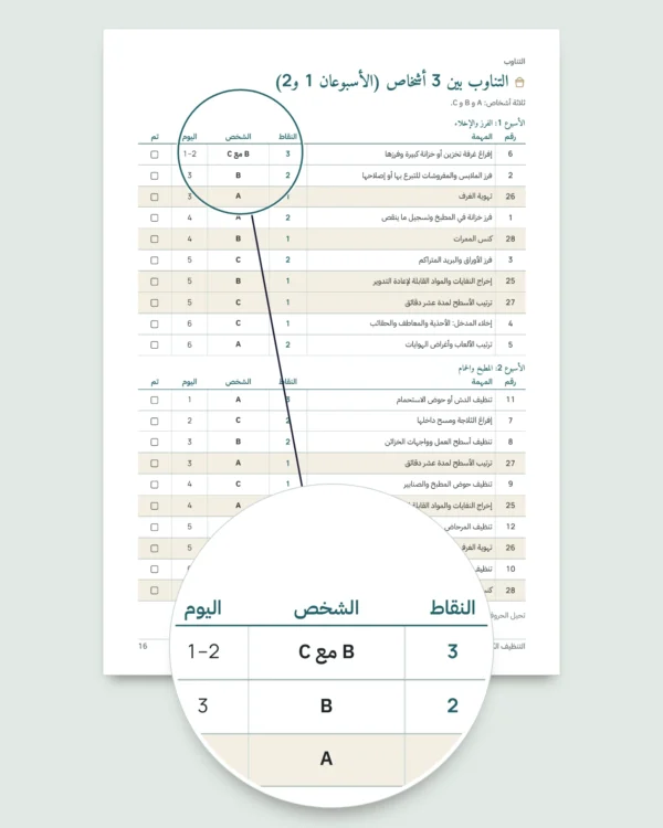التنظيف الكبير قبل رمضان والعيد — خطة 4 أسابيع وتوزيع عادل للمهام بين 2 و6 أشخاص (PDF للطباعة)