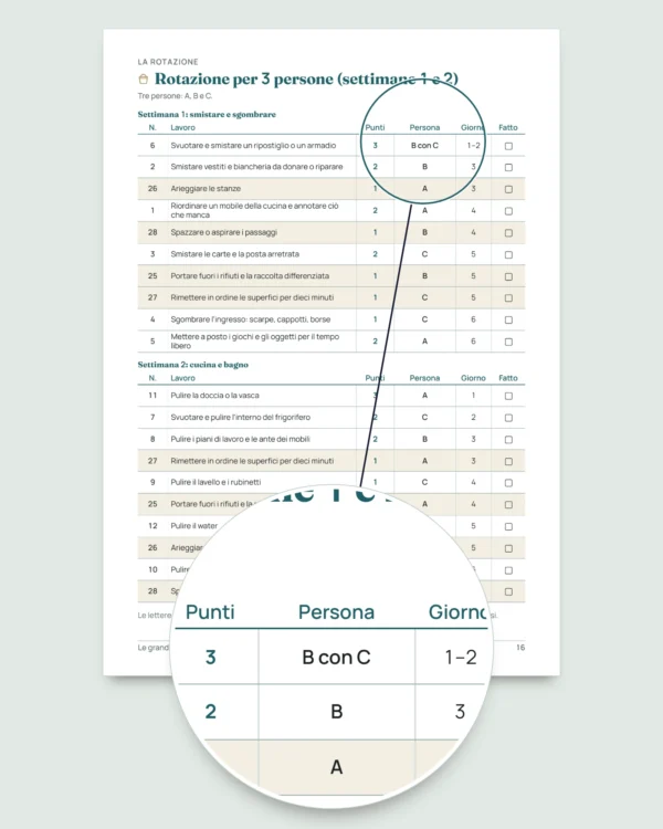 Le grandi pulizie prima della festa — planner di 4 settimane e divisione equa delle faccende per 2-6 persone (PDF da stampare)