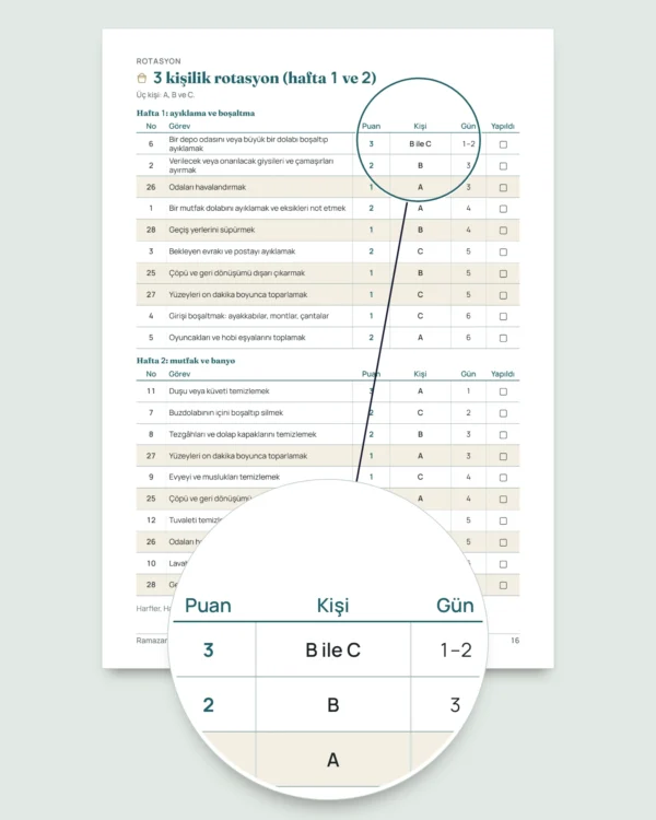 Ramazan ve bayram öncesi büyük temizlik — 4 haftalık plan ve 2-6 kişi için adil görev paylaşımı (yazdırılabilir PDF)