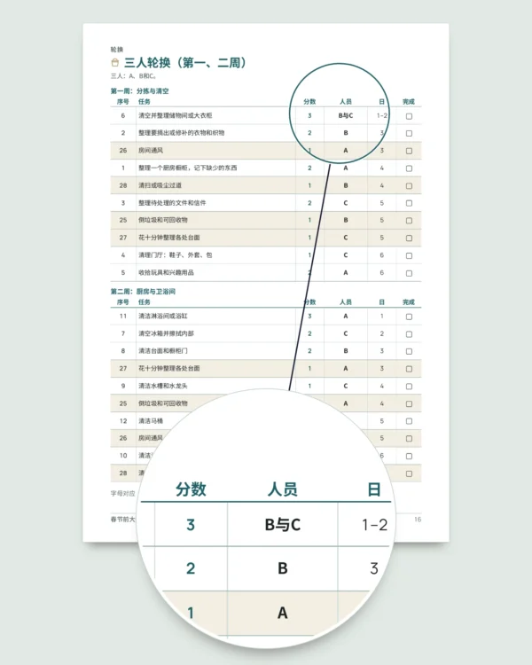 春节前大扫除 — 28天计划表，2至6人公平分工轮换（可打印 PDF）