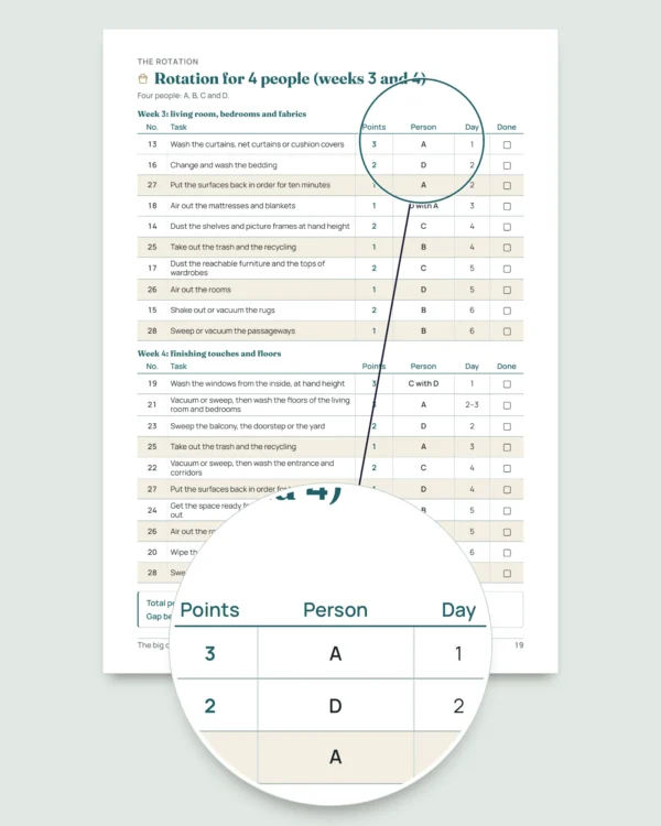 The big clean-up before the holiday — 4-week cleaning planner with a fair task rotation for 2 to 6 people (printable PDF)