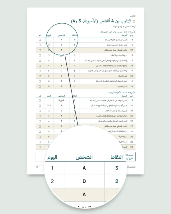 التنظيف الكبير قبل رمضان والعيد — خطة 4 أسابيع وتوزيع عادل للمهام بين 2 و6 أشخاص (PDF للطباعة)