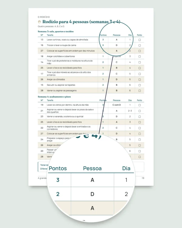 A grande faxina antes da festa — cronograma de 4 semanas e divisão justa das tarefas para 2 a 6 pessoas (PDF para imprimir)