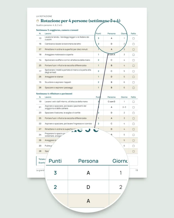 Le grandi pulizie prima della festa — planner di 4 settimane e divisione equa delle faccende per 2-6 persone (PDF da stampare)