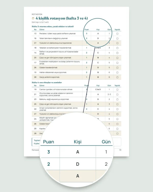 Ramazan ve bayram öncesi büyük temizlik — 4 haftalık plan ve 2-6 kişi için adil görev paylaşımı (yazdırılabilir PDF)