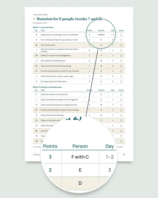 The big clean-up before the holiday — 4-week cleaning planner with a fair task rotation for 2 to 6 people (printable PDF)