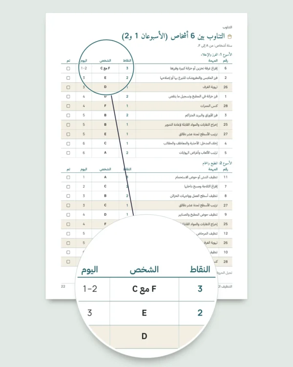التنظيف الكبير قبل رمضان والعيد — خطة 4 أسابيع وتوزيع عادل للمهام بين 2 و6 أشخاص (PDF للطباعة)