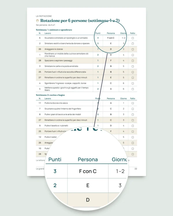 Le grandi pulizie prima della festa — planner di 4 settimane e divisione equa delle faccende per 2-6 persone (PDF da stampare)