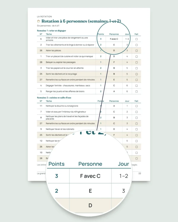 Le grand ménage avant la fête — planning de 4 semaines et partage équitable des tâches de 2 à 6 personnes (PDF à imprimer)