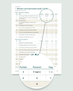 De grote schoonmaak voor het feest — schoonmaakplanning van 4 weken met eerlijke taakverdeling voor 2 tot 6 personen (PDF om te printen)