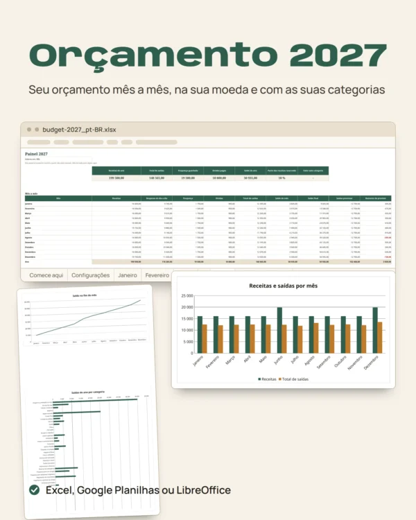 Orçamento 2027 — planilha Excel e Google Planilhas, mês a mês, na sua moeda
