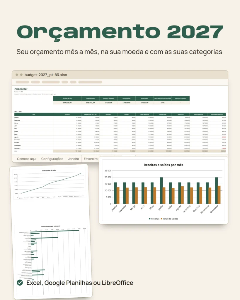 Orçamento 2027 — planilha Excel e Google Planilhas, mês a mês, na sua moeda