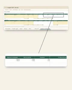 Budget 2027 — Haushaltsbuch Excel-Vorlage, auch für Google Tabellen, Monat für Monat, in Ihrer Währung
