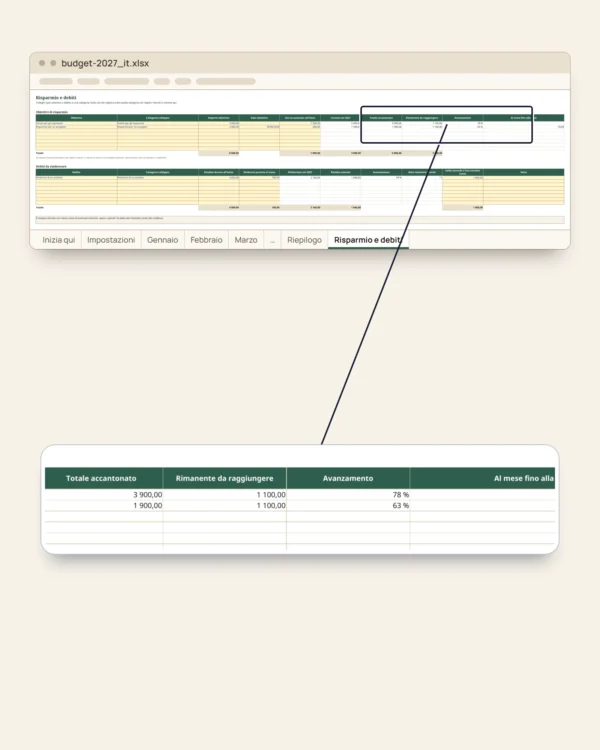 Budget 2027 — foglio Excel e Google Sheets, mese per mese, nella tua valuta