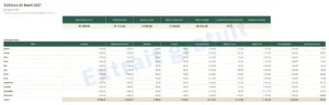 Tableau de bord — Budget 2027 — tableur Excel et Google Sheets, mois par mois, dans votre devise
