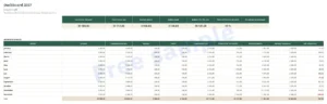 Dashboard — Budget 2027 — Excel and Google Sheets budget spreadsheet, month by month, in your currency