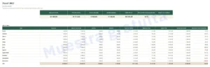 Panel — Presupuesto 2027 — plantilla Excel y Google Sheets, mes a mes, en tu moneda