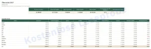 Übersicht — Budget 2027 — Haushaltsbuch Excel-Vorlage, auch für Google Tabellen, Monat für Monat, in Ihrer Währung