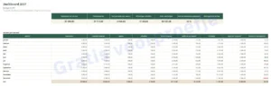 Dashboard — Budget 2027 — huishoudboekje in Excel en Google Sheets, per maand, in je eigen valuta