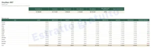 Riepilogo — Budget 2027 — foglio Excel e Google Sheets, mese per mese, nella tua valuta