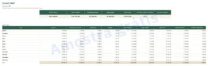 Painel — Orçamento 2027 — planilha Excel e Google Planilhas, mês a mês, na sua moeda