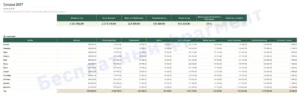Сводка — Бюджет 2027 — таблица семейного бюджета в Excel и Google Таблицах, по месяцам, в вашей валюте