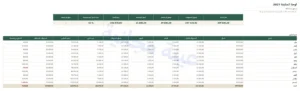 لوحة المتابعة — ميزانية 2027 — جدول ميزانية الأسرة على Excel وGoogle Sheets، شهرا بشهر، بعملتك