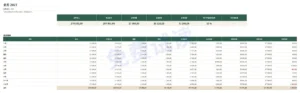 总览 — 2027年预算 — Excel 与 WPS Office 家庭预算表，按月记录，使用您自己的货币