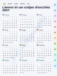 L'anno in un colpo d'occhio — Eclittica 2027 — Premium