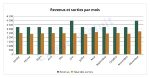 Tableau de bord — Budget 2027 — tableur Excel et Google Sheets, mois par mois, dans votre devise