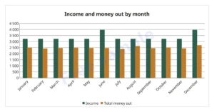 Dashboard — Budget 2027 — Excel and Google Sheets budget spreadsheet, month by month, in your currency