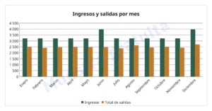 Panel — Presupuesto 2027 — plantilla Excel y Google Sheets, mes a mes, en tu moneda