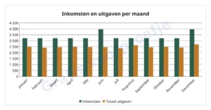 Dashboard — Budget 2027 — huishoudboekje in Excel en Google Sheets, per maand, in je eigen valuta