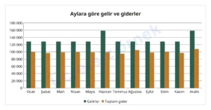 Gösterge paneli — Bütçe 2027 — Excel ve Google E-Tablolar bütçe tablosu, ay ay, kendi para biriminizle