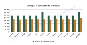 Сводка — Бюджет 2027 — таблица семейного бюджета в Excel и Google Таблицах, по месяцам, в вашей валюте