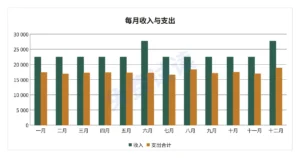 总览 — 2027年预算 — Excel 与 Google Sheets 家庭预算表，按月记录，使用您自己的货币