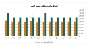 لوحة المتابعة — ميزانية 2027 — جدول ميزانية الأسرة على Excel وGoogle Sheets، شهرا بشهر، بعملتك
