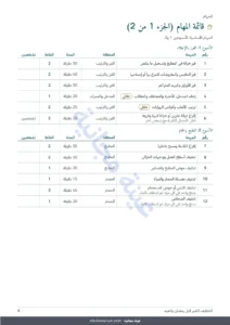 قائمة المهام (الجزء 1 من 2) — التنظيف الكبير قبل رمضان والعيد — خطة 4 أسابيع وتوزيع عادل للمهام بين 2 و6 أشخاص (PDF للطباعة)