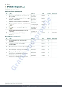 De takenlijst (1/2) — De grote schoonmaak voor het feest — schoonmaakplanning van 4 weken met eerlijke taakverdeling voor 2 tot 6 personen (PDF om te printen)