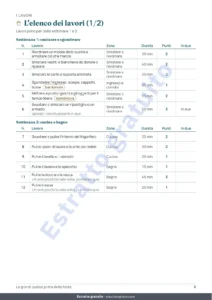 L'elenco dei lavori (1/2) — Le grandi pulizie prima della festa — planner di 4 settimane e divisione equa delle faccende per 2-6 persone (PDF da stampare)
