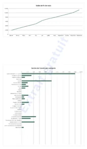 Tableau de bord — Budget 2027 — tableur Excel et Google Sheets, mois par mois, dans votre devise