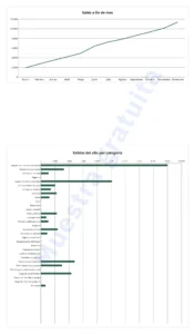 Panel — Presupuesto 2027 — plantilla Excel y Google Sheets, mes a mes, en tu moneda