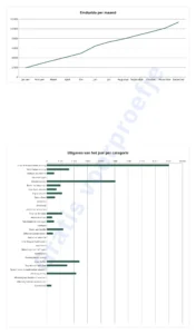 Dashboard — Budget 2027 — huishoudboekje in Excel en Google Sheets, per maand, in je eigen valuta
