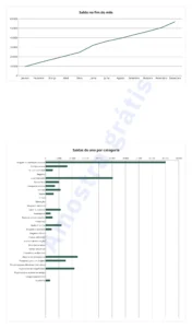 Painel — Orçamento 2027 — planilha Excel e Google Planilhas, mês a mês, na sua moeda